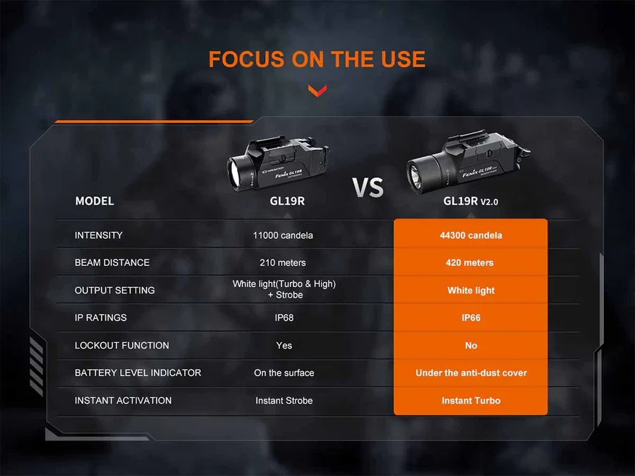 Fenix GL19R V2.0 (Pew pew) Light - Image 16