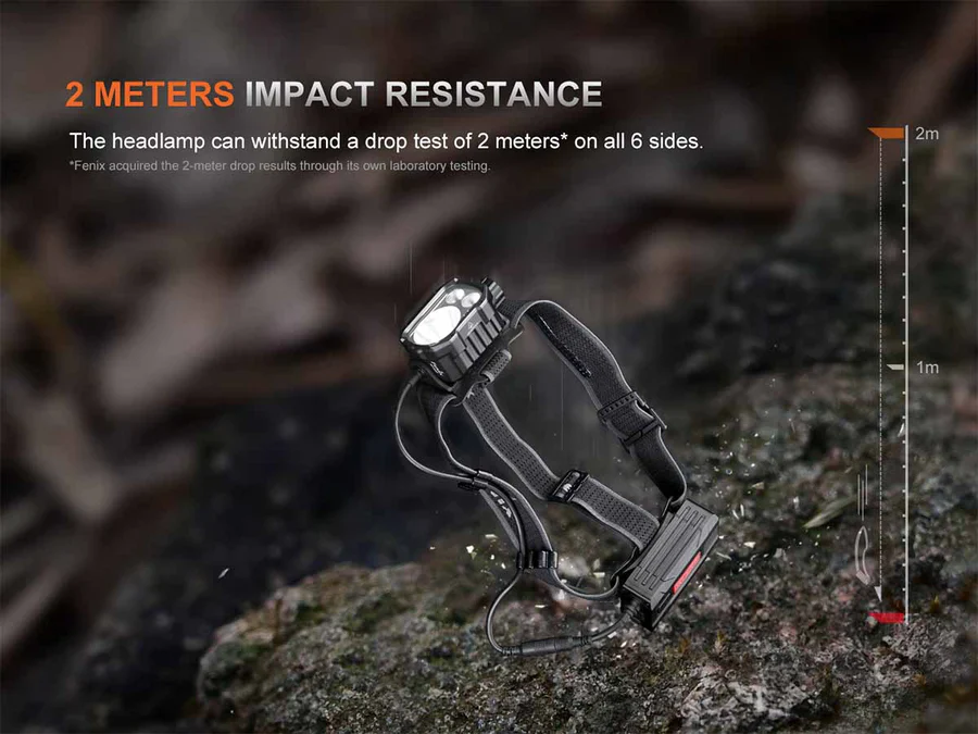 Fenix HP35R Professional Headlamp - Image 14