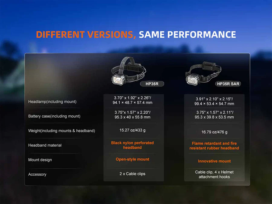 Fenix HP35R Professional Headlamp - Image 16