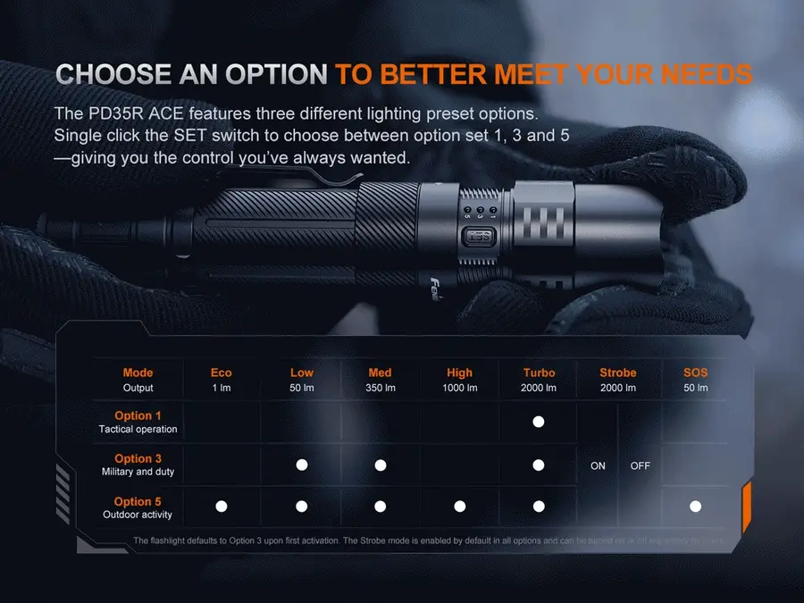Fenix PD35R ACE Flashlight with CL01 Mini Desktop Lantern - Image 10