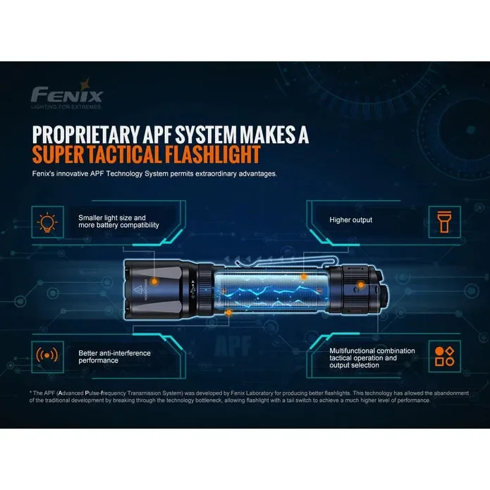 Fenix TK20R V2.0 Rechargeable LED Flashlight - 3000 Lumens - Image 16