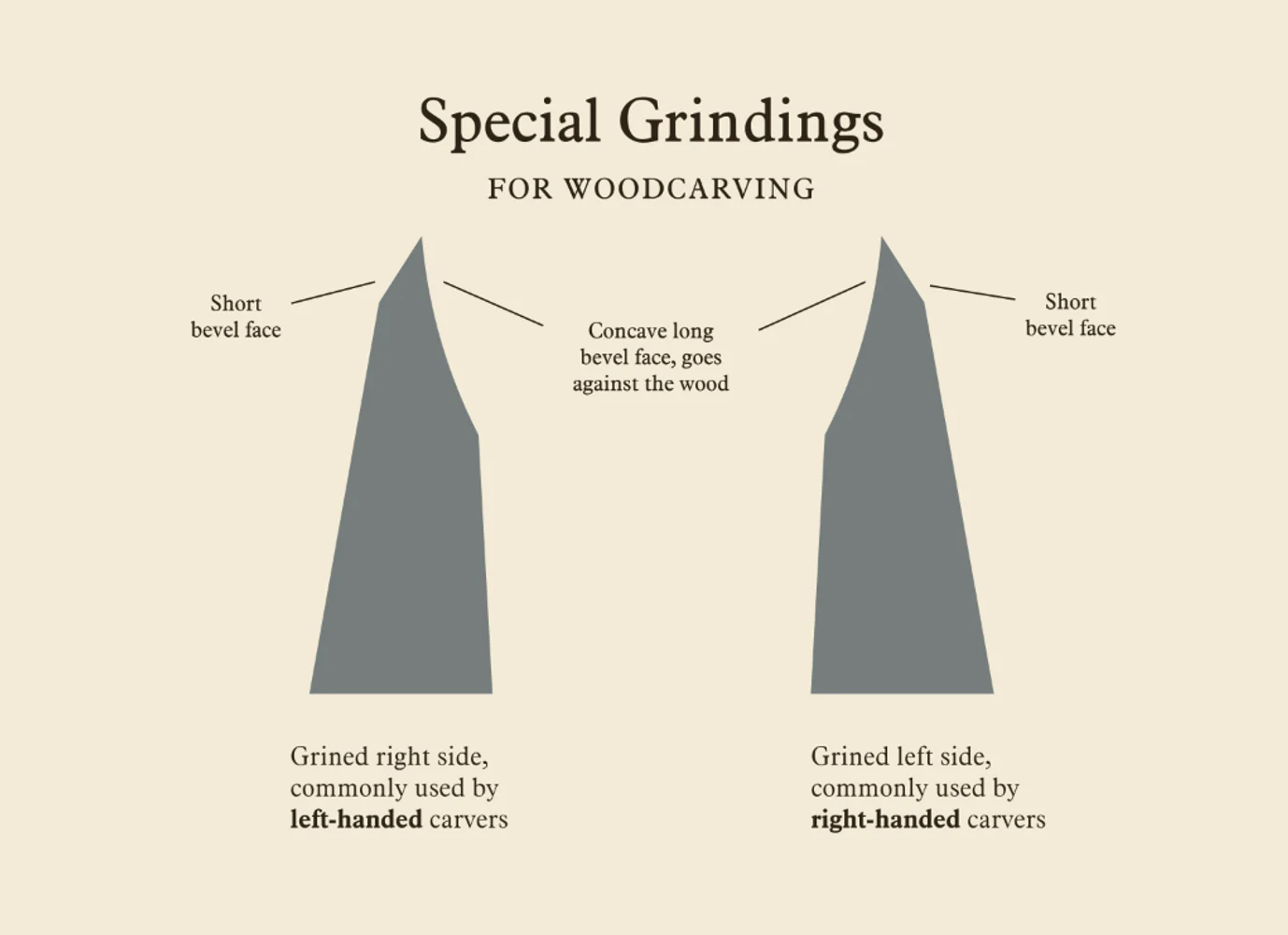 Gränsfors Medium Carving Axe Double-sided Ground 472 - Image 5